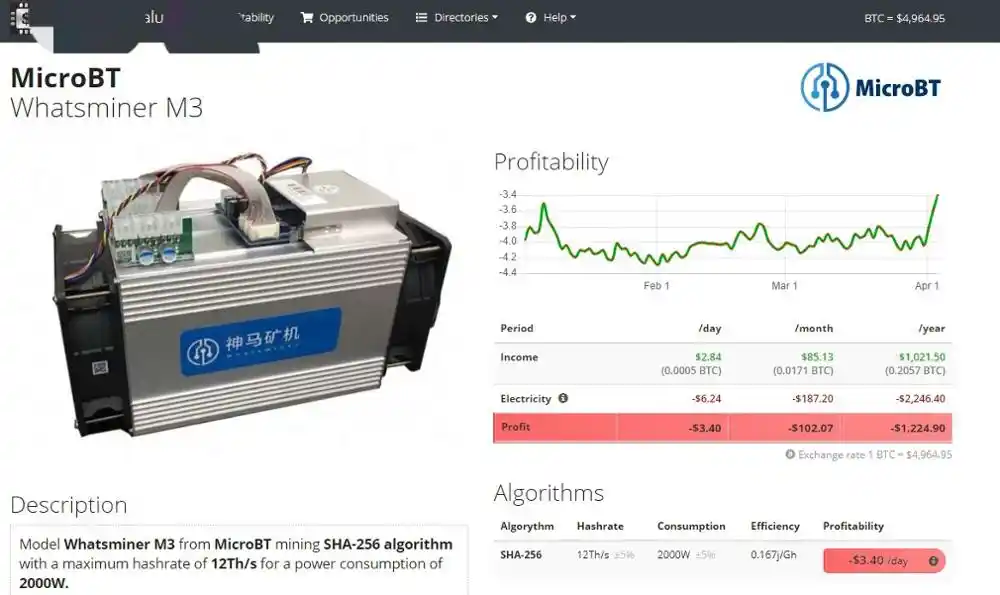 The Btc Bch Asic Miner Bitcoin Whatsminer M3 V1 2 11 5th S 12th S Original Psu 0 17kw T Cost Effective Than Whatsminer M3x - 